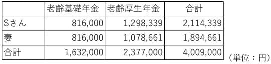 出所：筆者作成