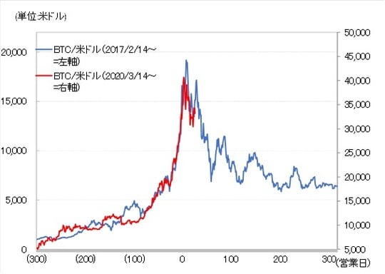  出所：リフィニティブ・データをもとにマネックス証券が作成