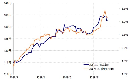（出所:リフィニティブ社データをもとにマネックス証券が作成）