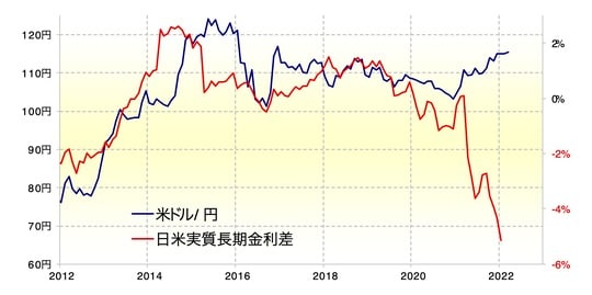 出所：リフィニティブ・データをもとにマネックス証券が作成