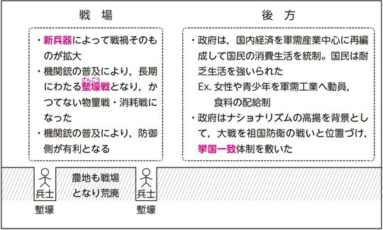 出所:『大人の教養 面白いほどわかる世界史』(KADOKAWA)より抜粋