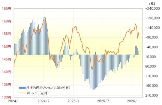 出所:LSEG社データよりマネックス証券が作成