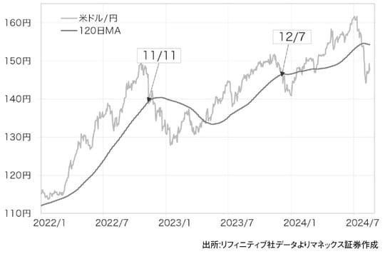 出所：『「2024年 歴史的円安」の真実　日本経済を翻弄した「投機円売りバブル」とその破裂』（ゴールドオンライン新書）より抜粋