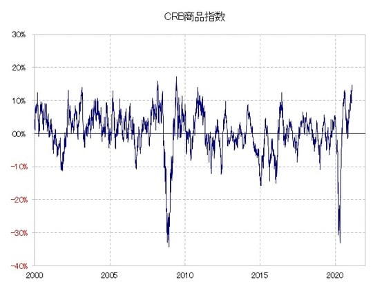 出所：リフィニティブ・データをもとにマネックス証券が作成