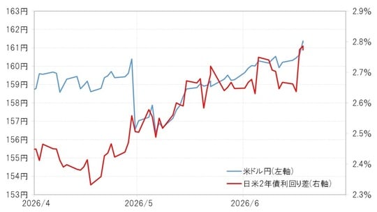 出所：LSEG社データよりマネックス証券が作成