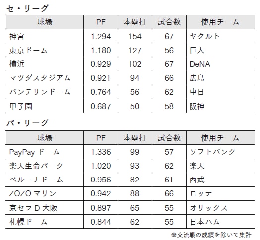 出所：『常勝タイガースへの道 阪神の伝統と未来』（PHP研究所）より抜粋