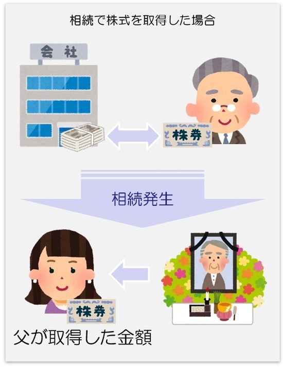 相続や贈与で株式を取得した時、間違いが起こりやすい