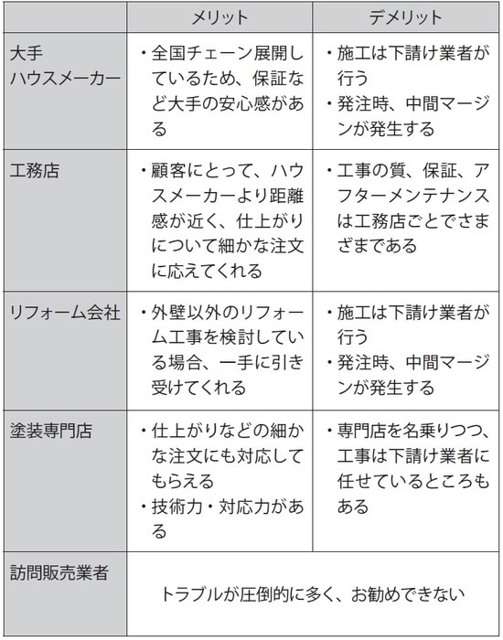 （株）リペイント匠調べ