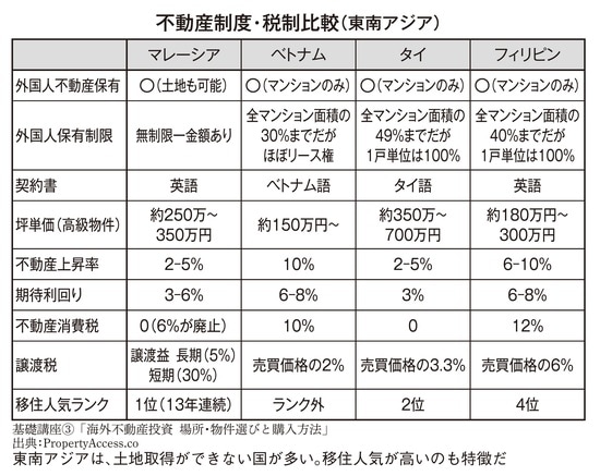 出所：『モンゴルがいま熱い！ モンゴル不動産投資をおススメするこれだけの理由』（WAC）より抜粋