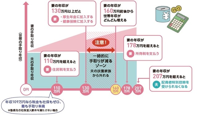 出所：