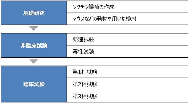 （出所）厚生労働省の資料を基に三井住友DSアセットマネジメント作成