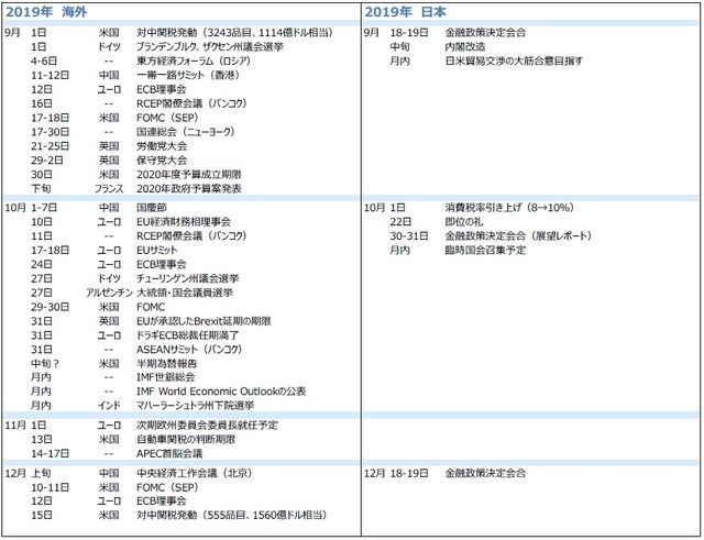 （出所）各種報道、資料等を基に三井住友DSアセットマネジメント作成