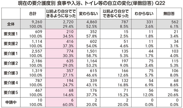 出所：「通所介護等の今後のあり方に関する調査研究事業報告書」（三菱UFJリサーチ＆コンサルティング）