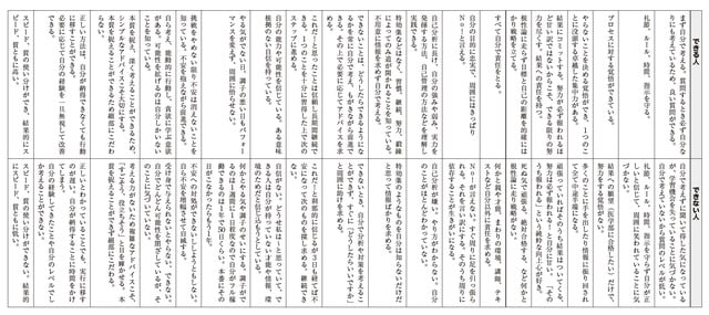 出所：綿谷もも著・高梨裕介監修『医学部受験バイブル 現役医大生からの贈り物』