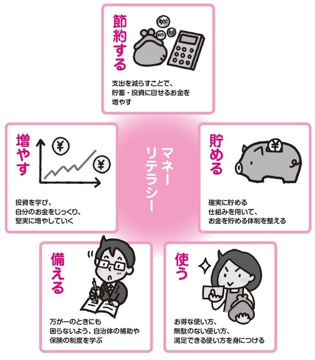［図表1］