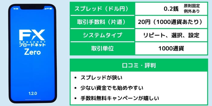FXブロードネット「トラッキングトレード」の口コミ