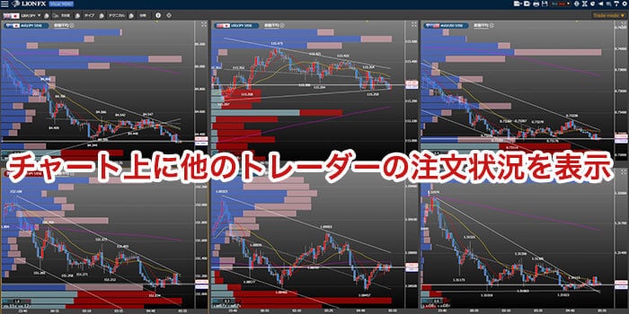 FXツールで注文状況を把握する儲け方