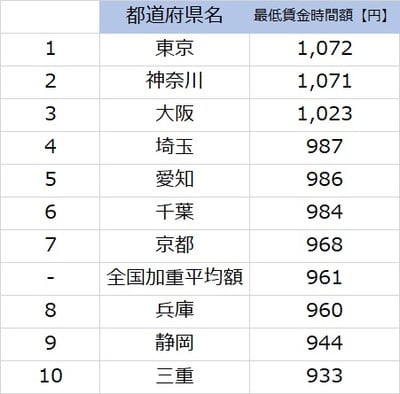 厚生労働省ホームページより編集部作成