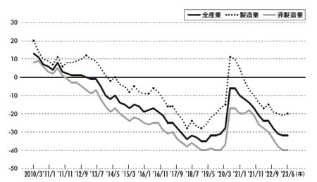 出所：日本銀行