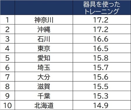 出所：総務省「社会生活基本調査」（2016）より作成