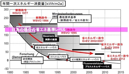 出典：一般社団法人日本エネルギーパス協会
