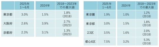 出所:国土交通省