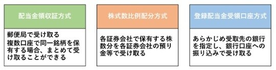 出所：筆者作成