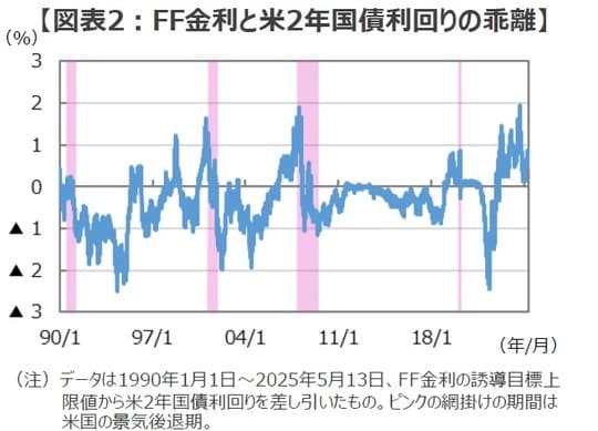 出所：Bloombergのデータを基に三井住友DSアセットマネジメント作成