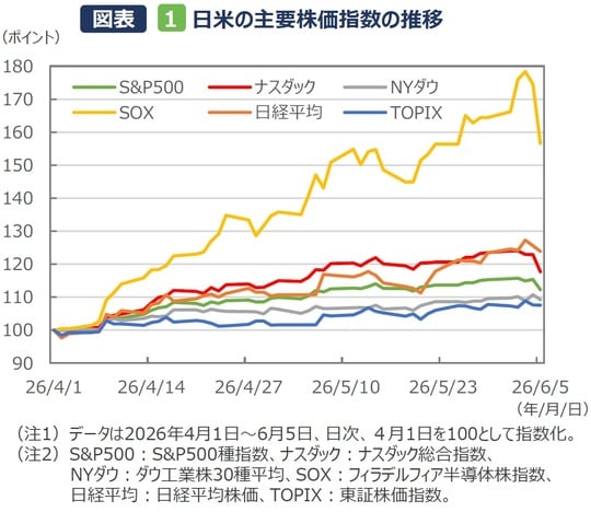 （出所）Bloombergのデータを基に三井住友DSアセットマネジメント作成