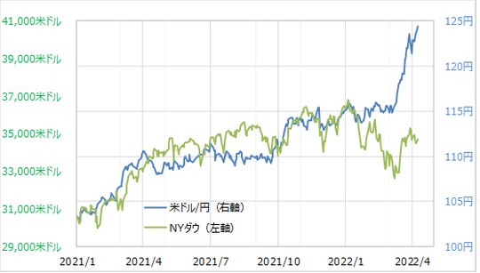 出所:リフィニティブ・データをもとにマネックス証券が作成