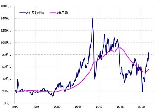  出所：リフィニティブ・データをもとにマネックス証券が作成