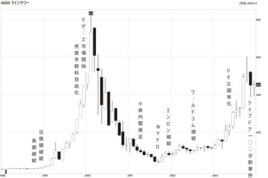出所：出所：『株の爆益につなげる「暴落大全」』（KADOKAWA）より引用