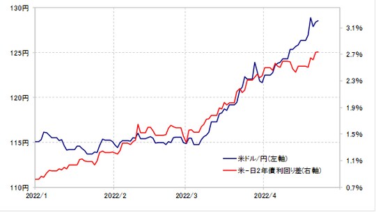 （出所:リフィニティブ・データをもとにマネックス証券が作成）