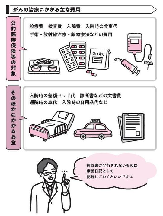 出典：『あなたと家族を守る　がんと診断されたら最初に読む本』（KADOKAWA）より抜粋