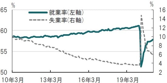 月次、期間：2010年3月～2021年3月 （出所）ブルームバーグのデータを使用してピクテ投信投資顧問作成