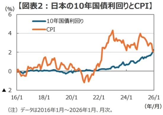 (出所)Bloombergのデータを基に三井住友DSアセットマネジメント作成