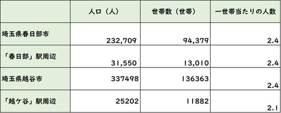 出所：平成27年度「国勢調査」より