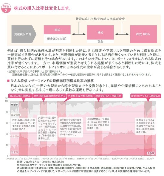 ひふみ投信の「投資目論見書」②