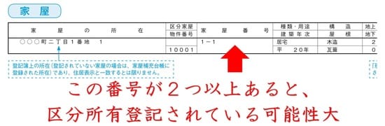 ［図表8］家屋番号が２つあると区分登記されている