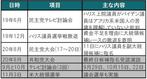 出所：ブルームバーグ、各種報道等を参考にピクテ投信投資顧問作成