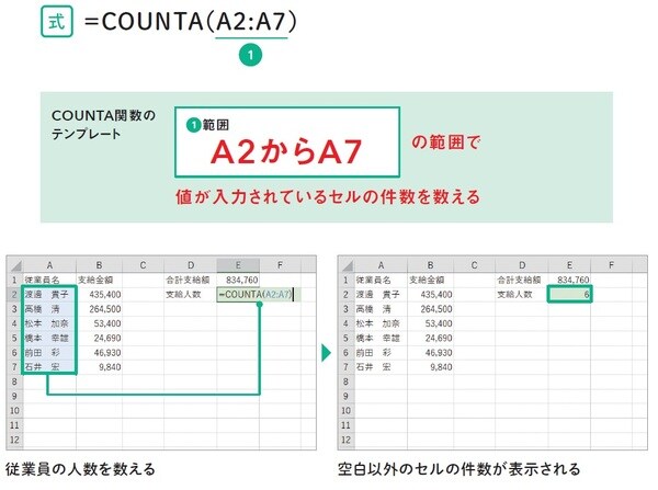 ※出所：監修・羽毛田睦土、漫画・あきばさやか、編集・リブロワークス『マンガでわかる　Excel』（2020年刊行、KADOKAWA）