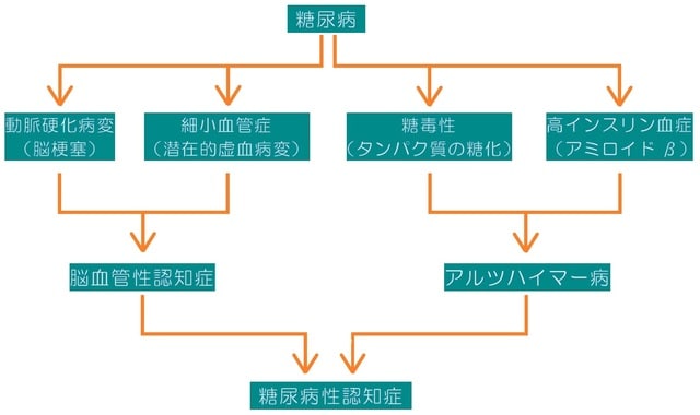 出所：文献1より改変