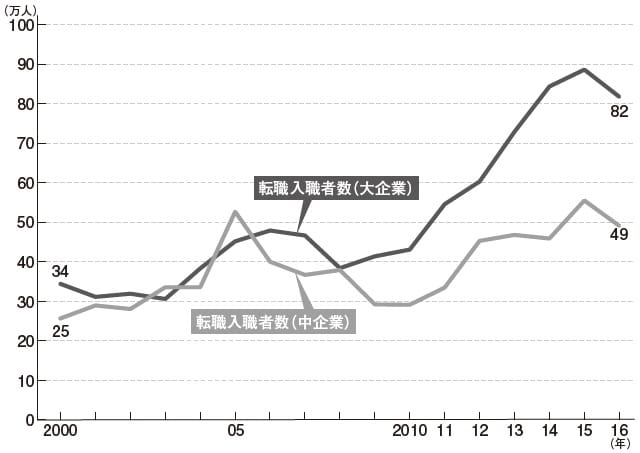 出所:厚生労働省 職業安定局 雇用政策研究会 第1回資料(2018)