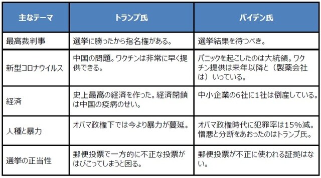(出所)各種資料を基に三井住友DSアセットマネジメント作成