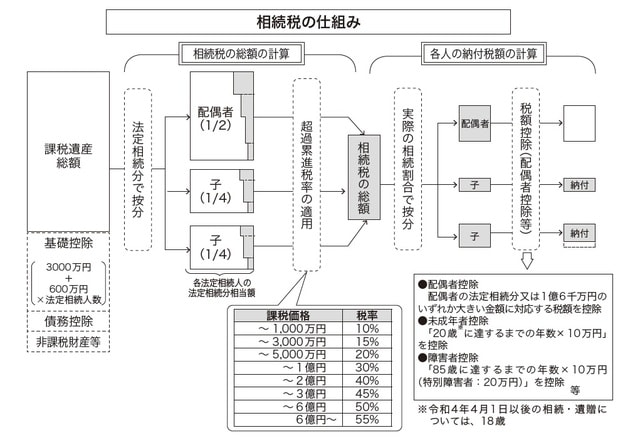 出典:財務省ホームページ
