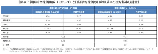 （出所）Bloombergのデータを基に三井住友DSアセットマネジメント作成