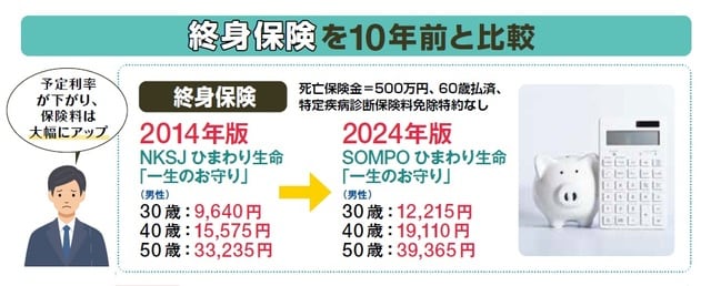 2023年10月時点の情報に基づき作成 横川由理・長尾義弘監修『NEWよい保険・悪い保険2024年版』(徳間書店)より