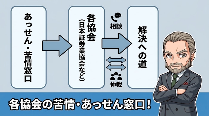 各協会の苦情・あっせん窓口（ADR）を使って業者と紛争解決する方法