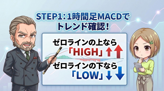 1時間足MACDでトレンド確認
