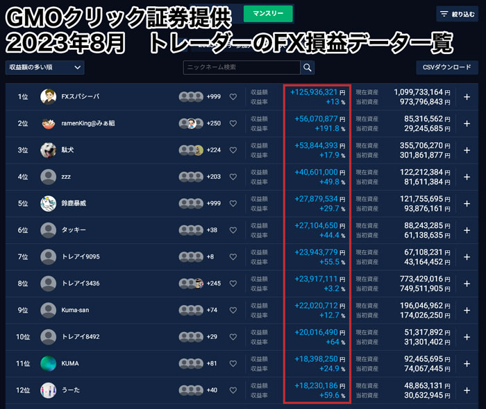 FXは儲かる？】億トレーダー達の損益を公開！その稼ぎ方とは｜資産形成ゴールドオンライン